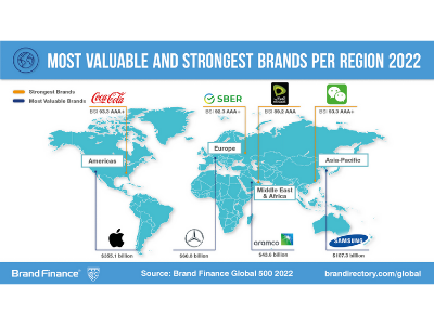 ETISALAT NAMED WORLD’S STRONGEST TELECOM BRAND WITH US$12.5 BN PORTFOLIO